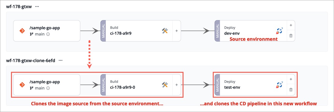 Figure 27: New Workflow