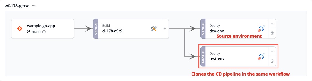 Figure 28: Source Workflow