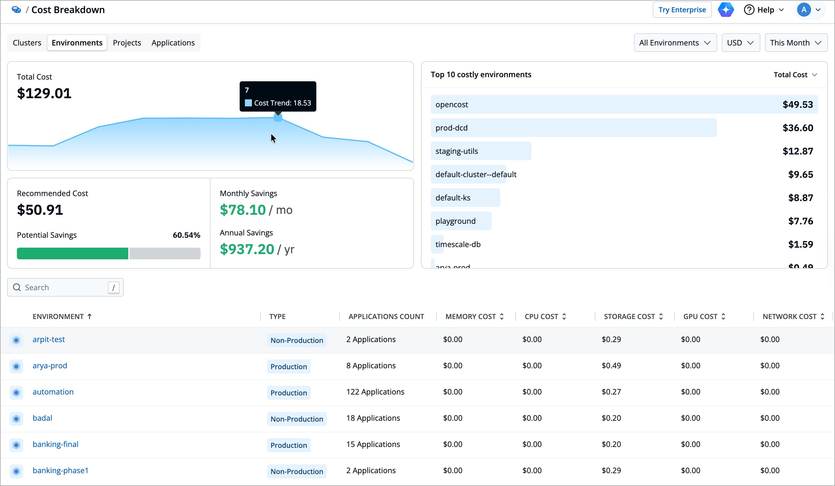 Figure 1: Cost Breakdown Overview
