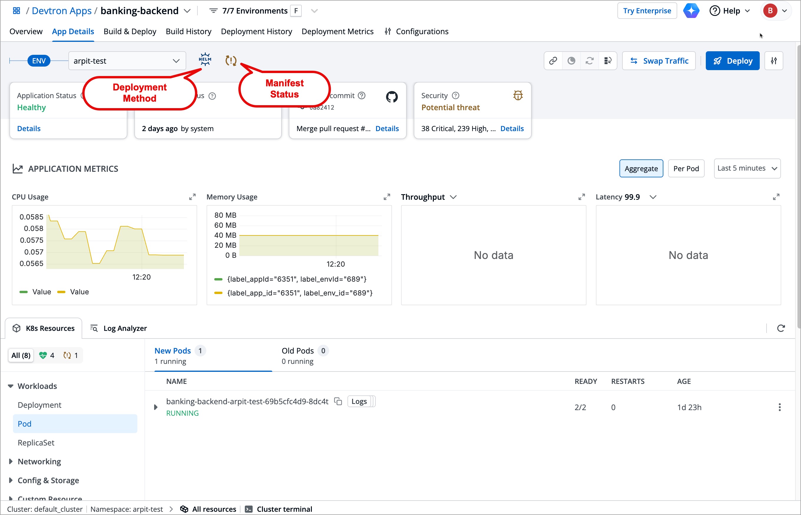 Figure 2: Deployment Method and Manifest Status