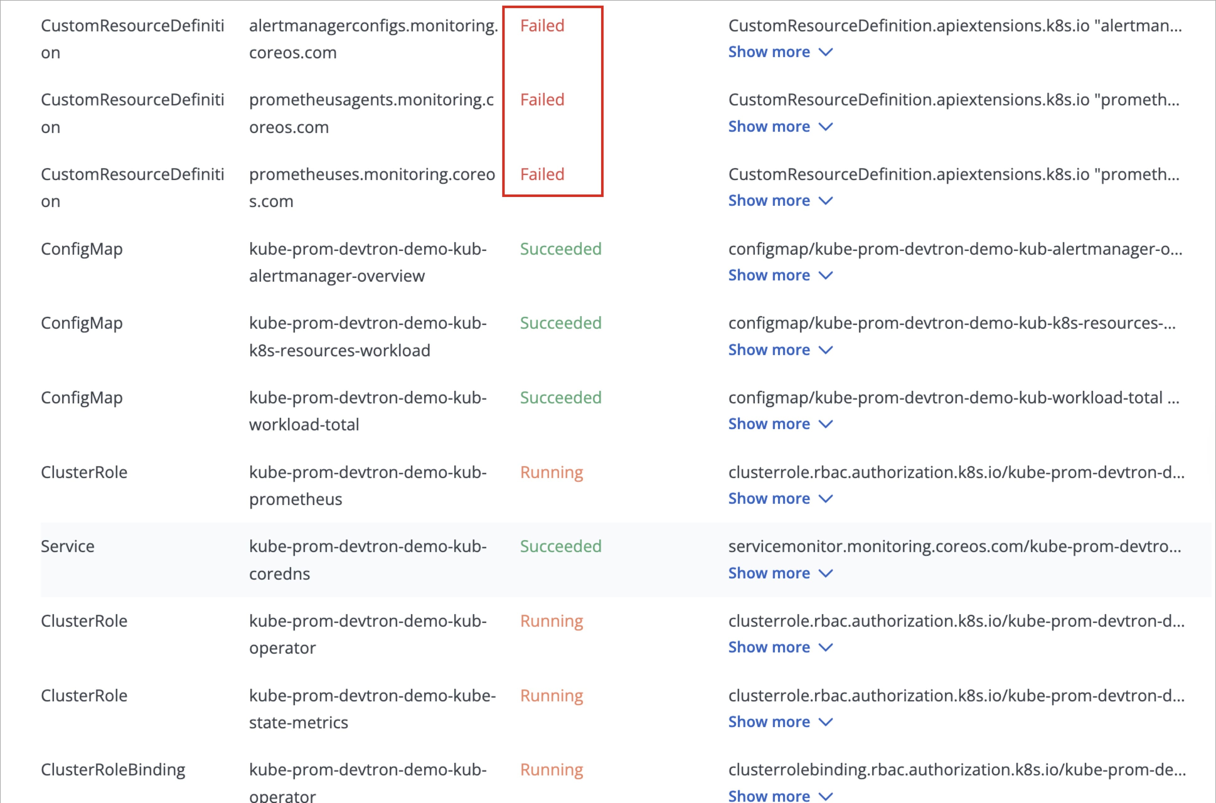 Figure 11b: CRDs Failed