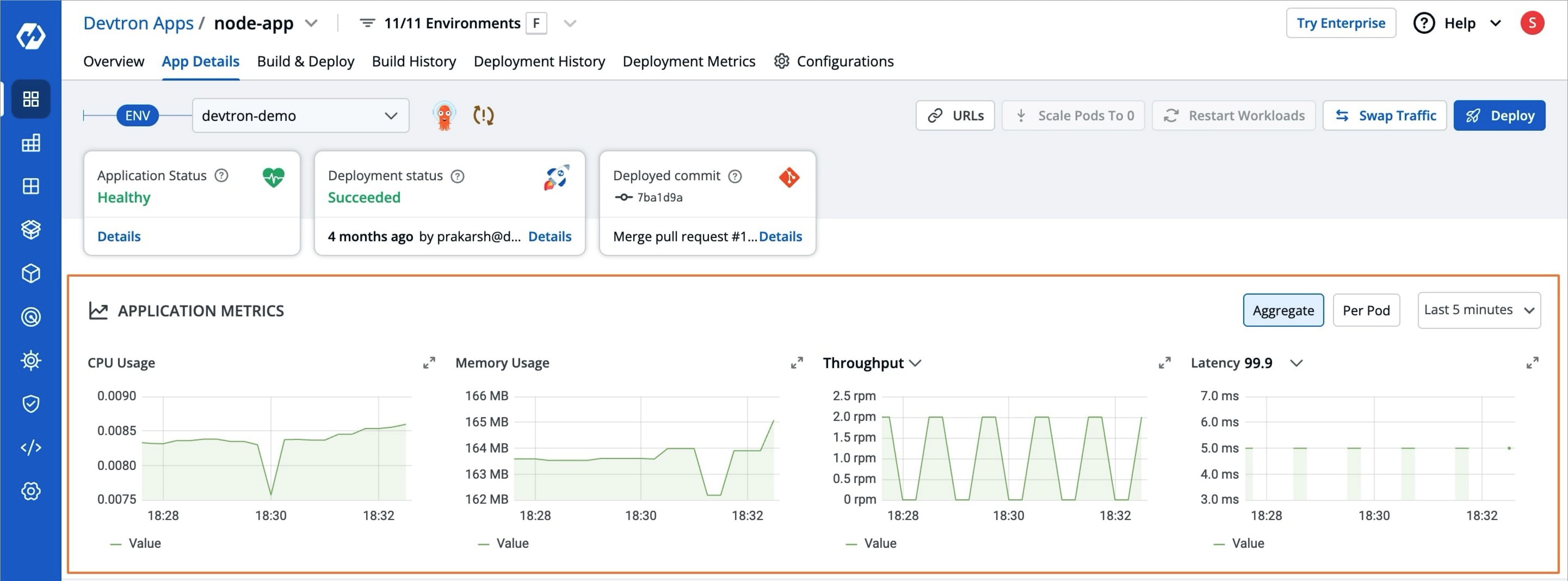 Figure 1: Application Metrics