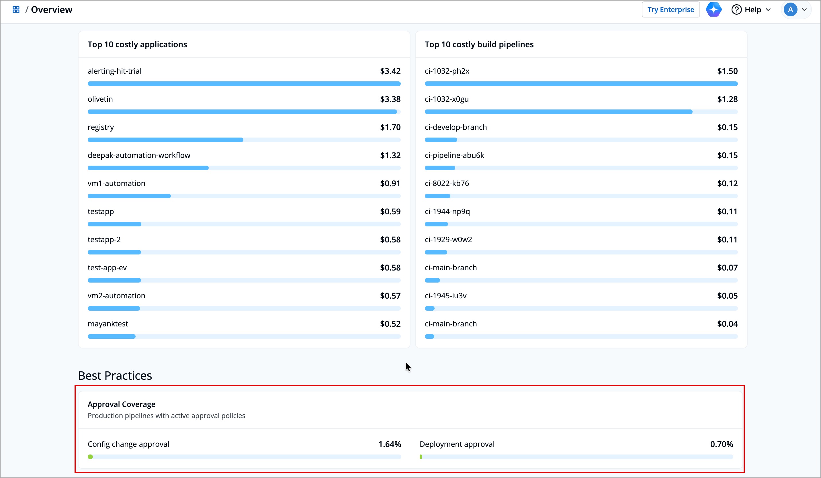 Figure 3: Best Practices