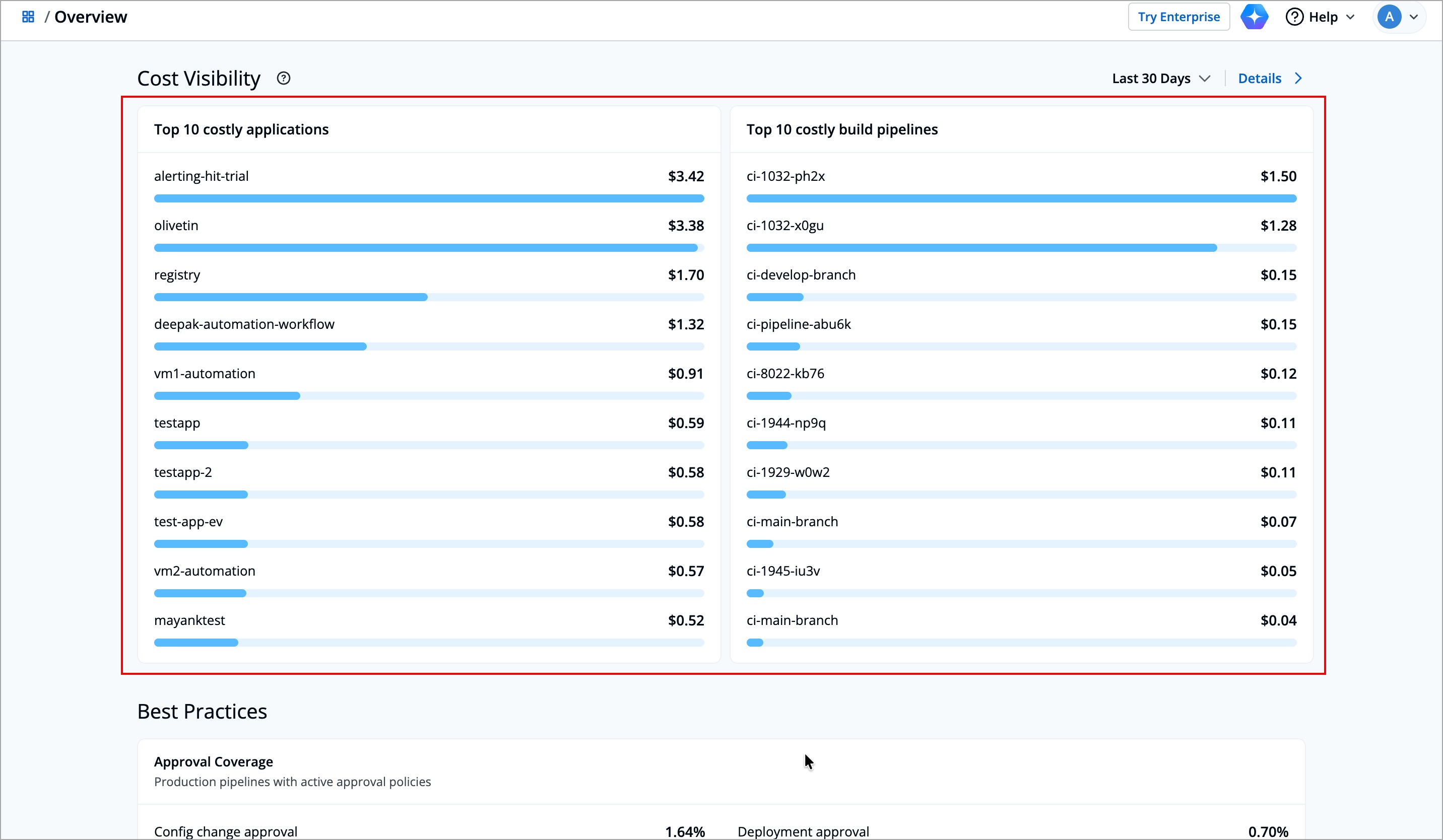 Figure 2: Cost Visibility