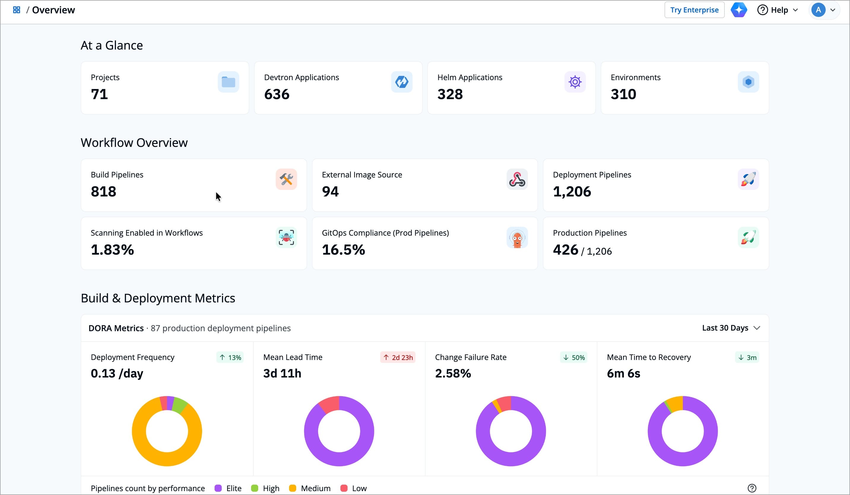 Figure 1: Application Overview