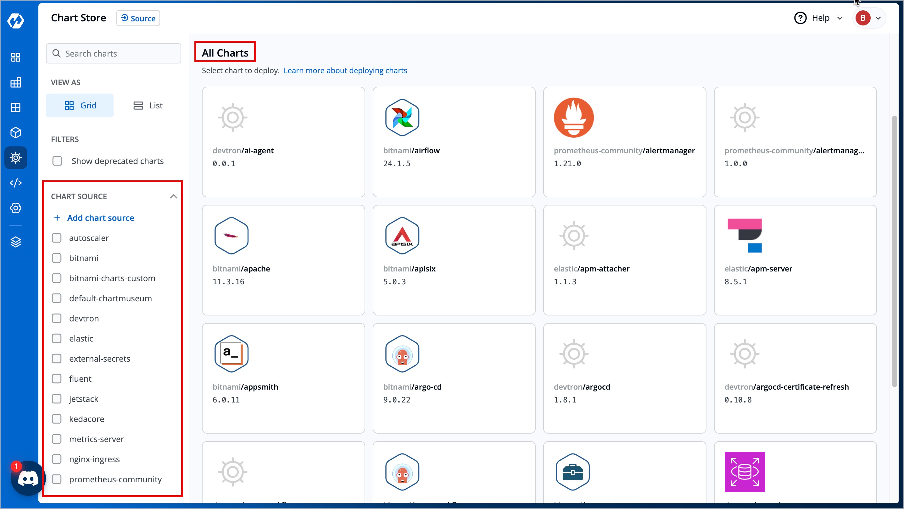Figure 2: Charts and Chart Sources