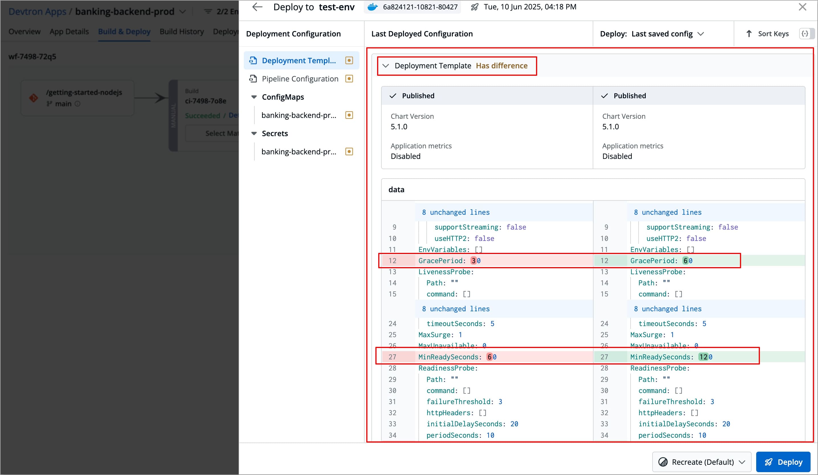 Figure 7a: Comparing Deployment Template