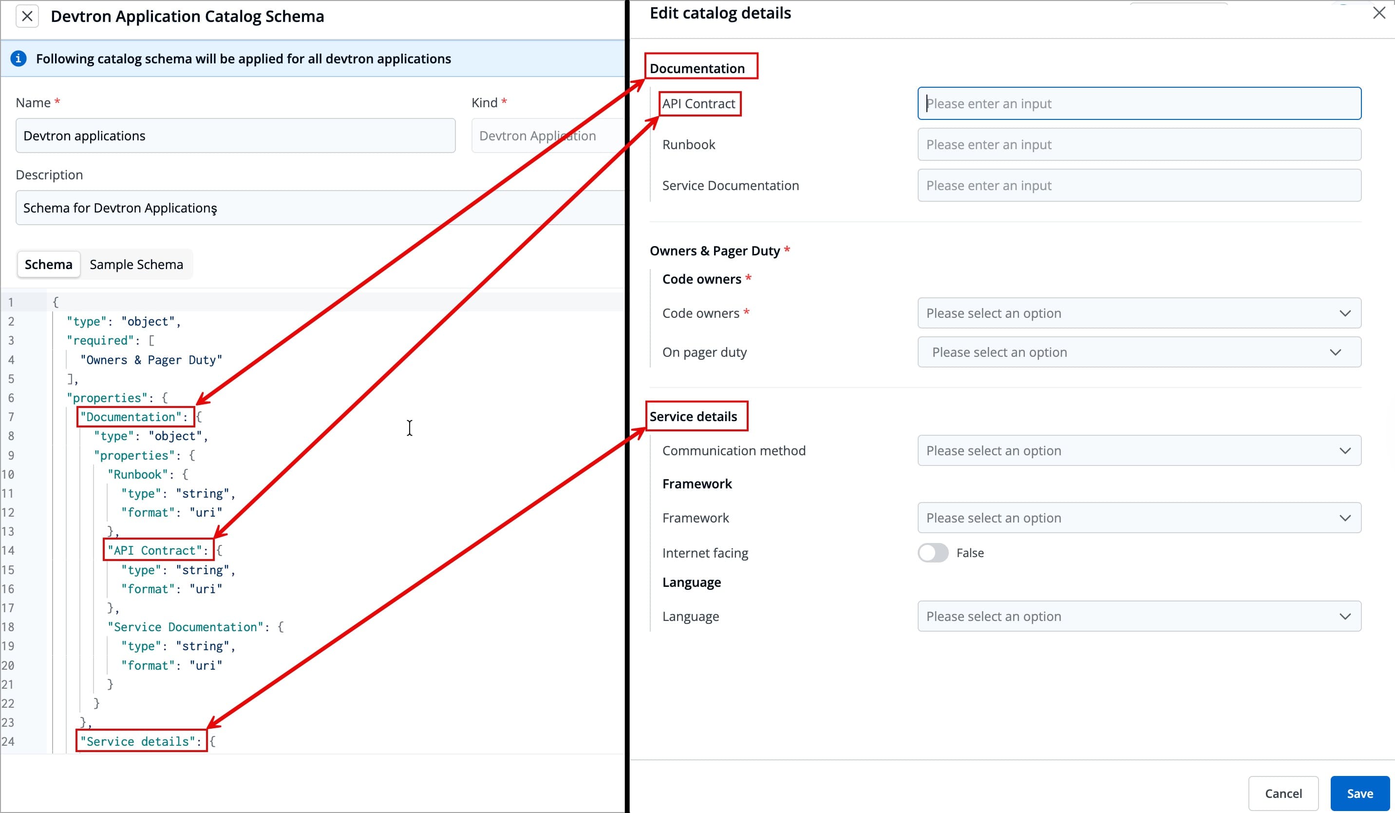 Figure 4b: Expected Future Output