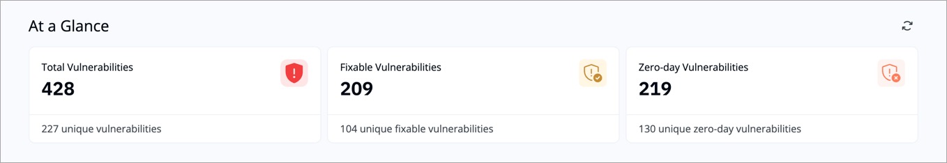 Figure 1: 'At a Glance' Section