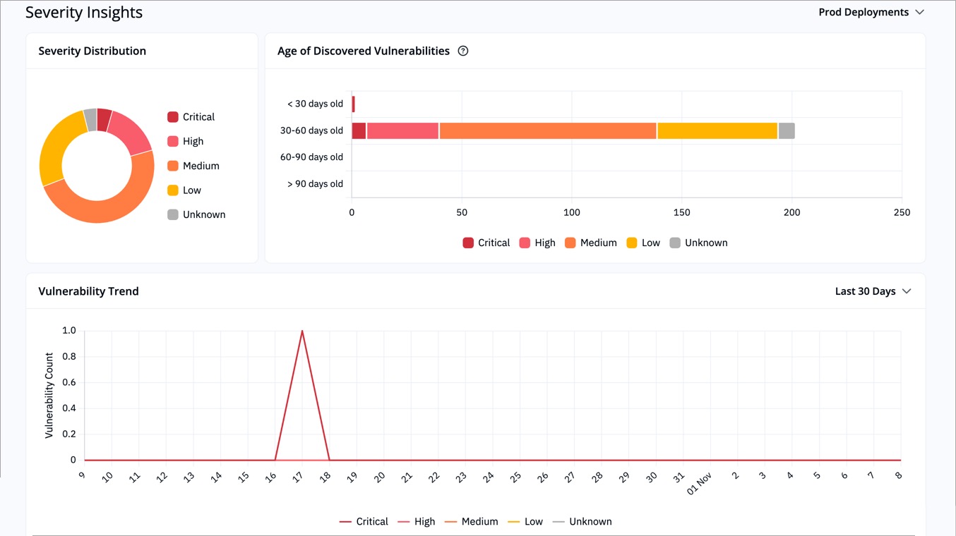 Figure 2: 'Severity Insights' Section