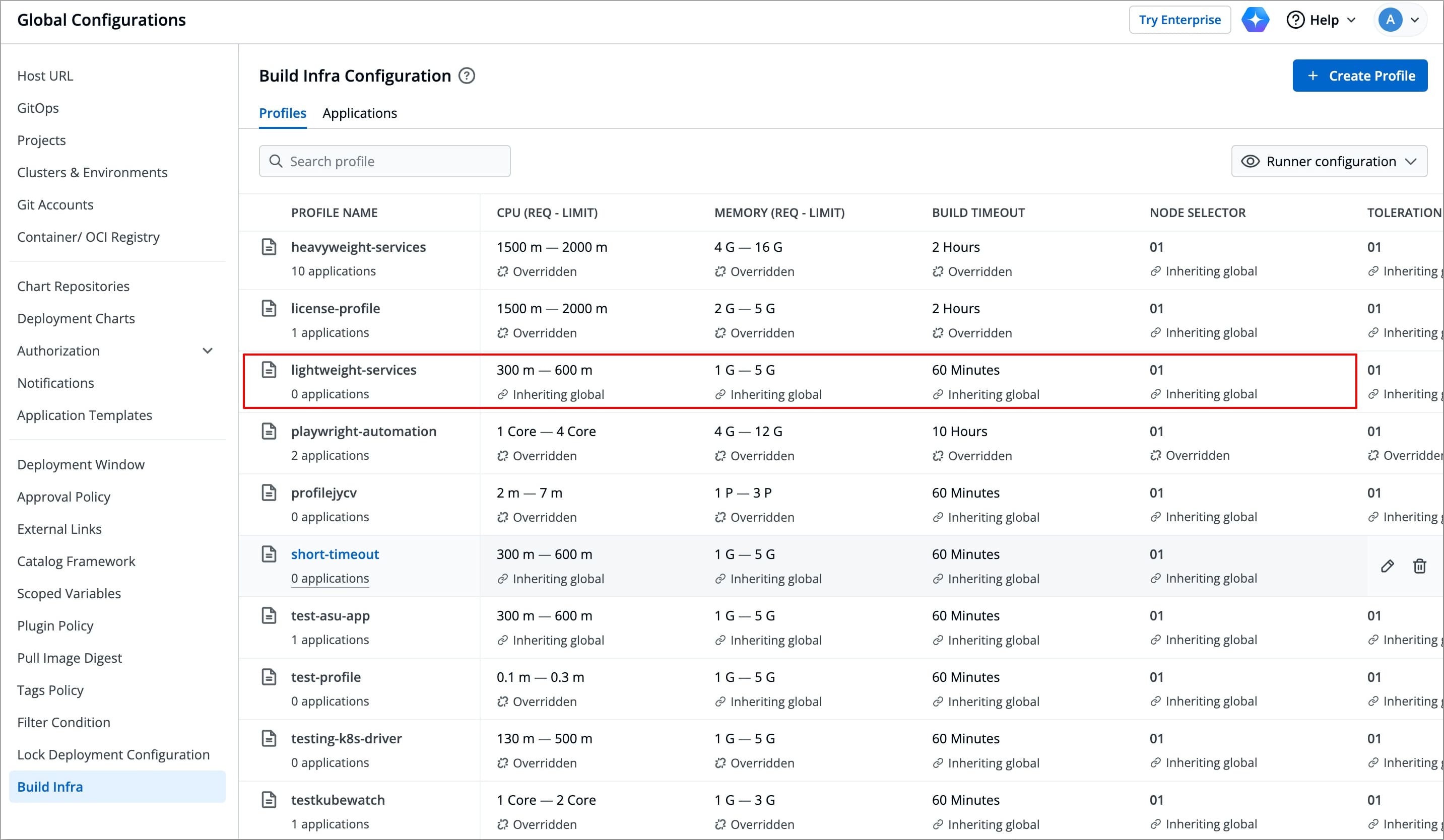Figure 6: Profile Created