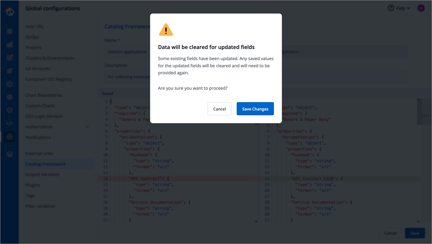 Figure 4: Indication of Existing Data