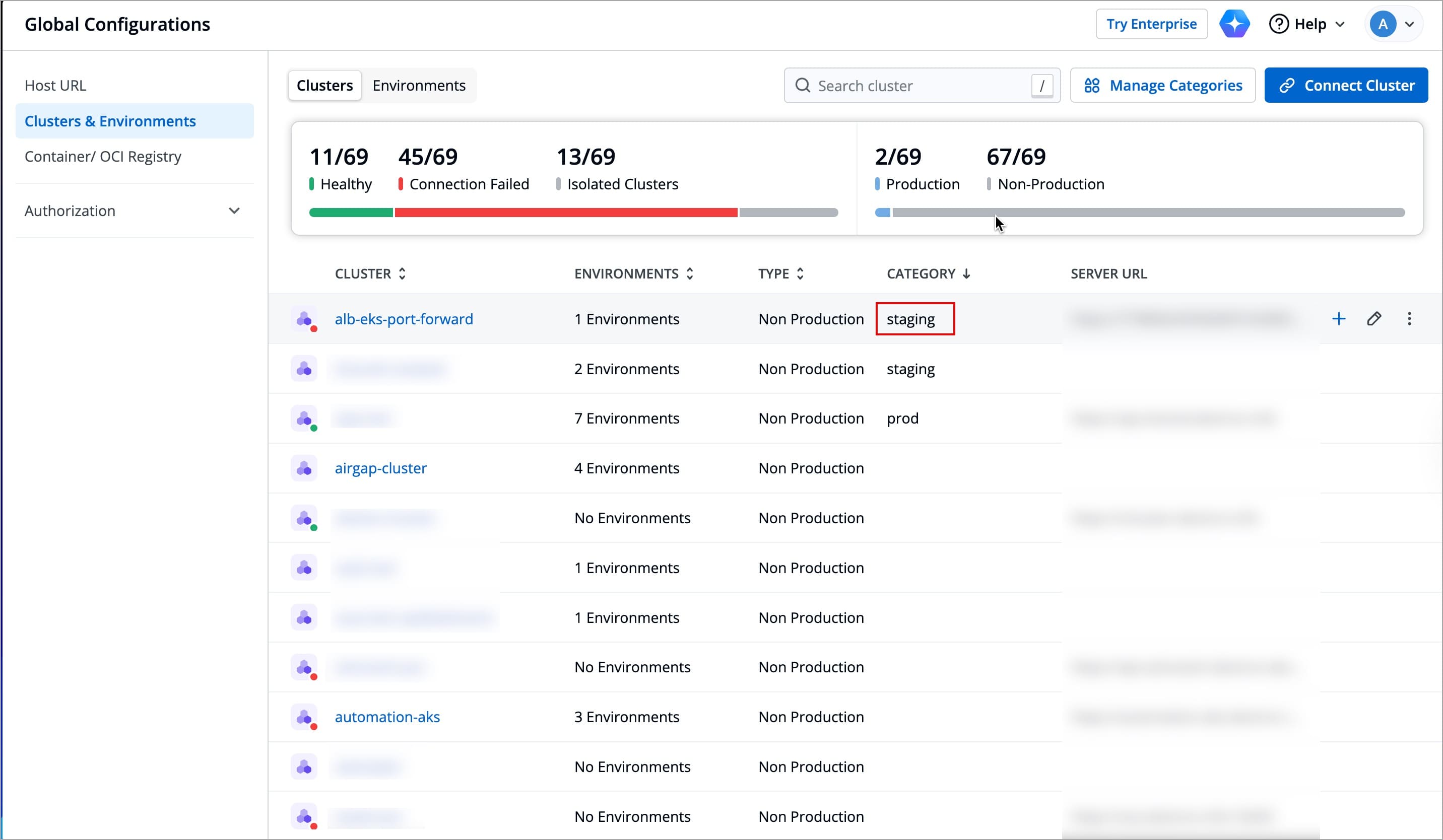 Figure 9: Category Assigned