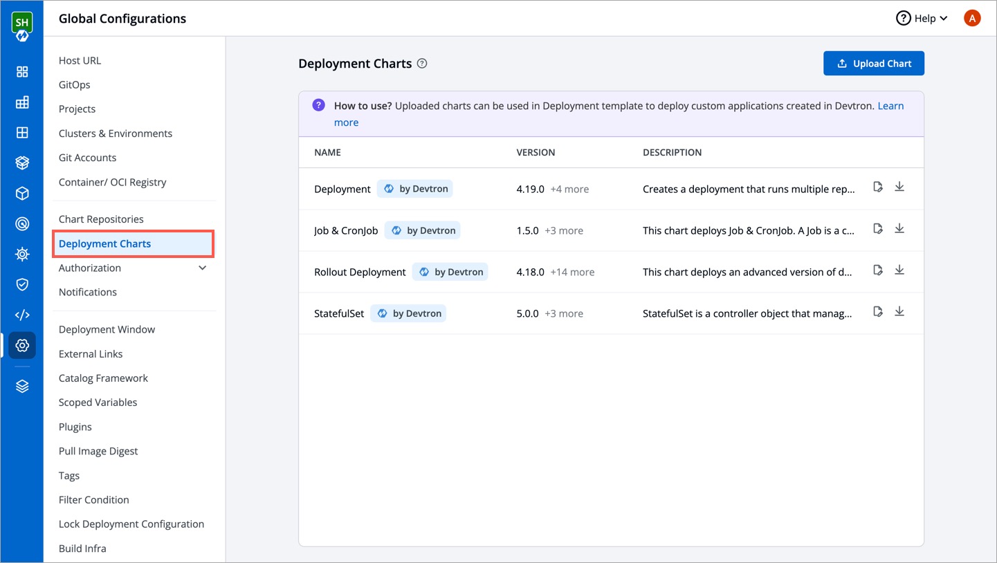 Figure 1: Deployment Charts