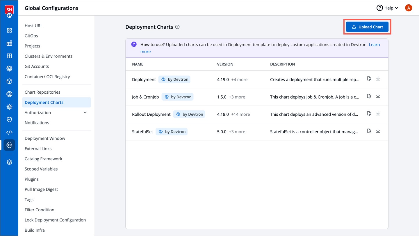 Figure 6: Upload Chart Button