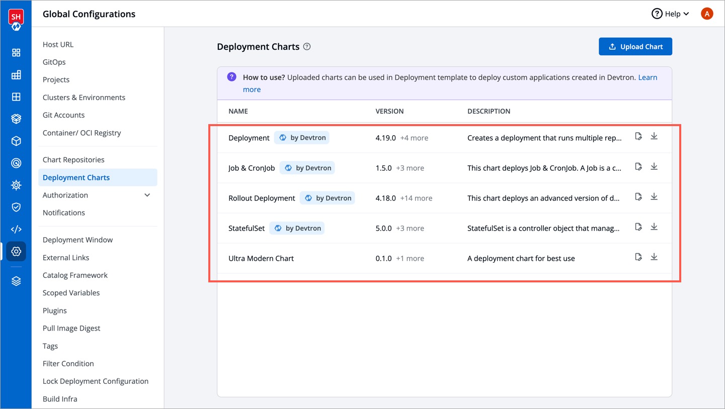 Figure 9: Viewing Deployment Charts