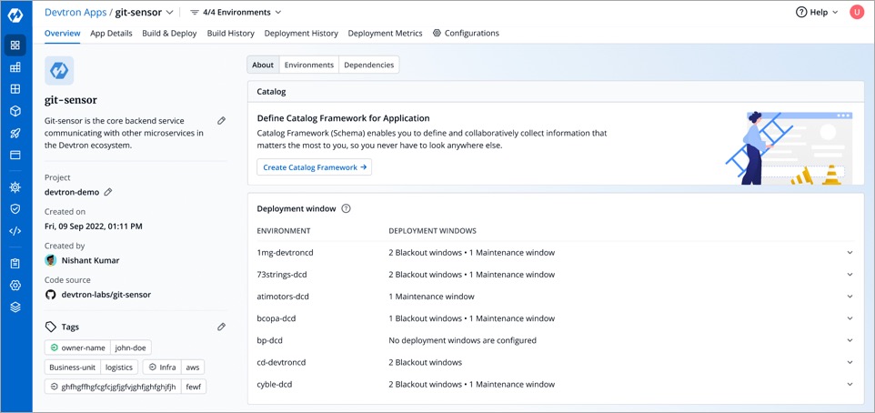 Figure 1: Overview Page - Deployment Window