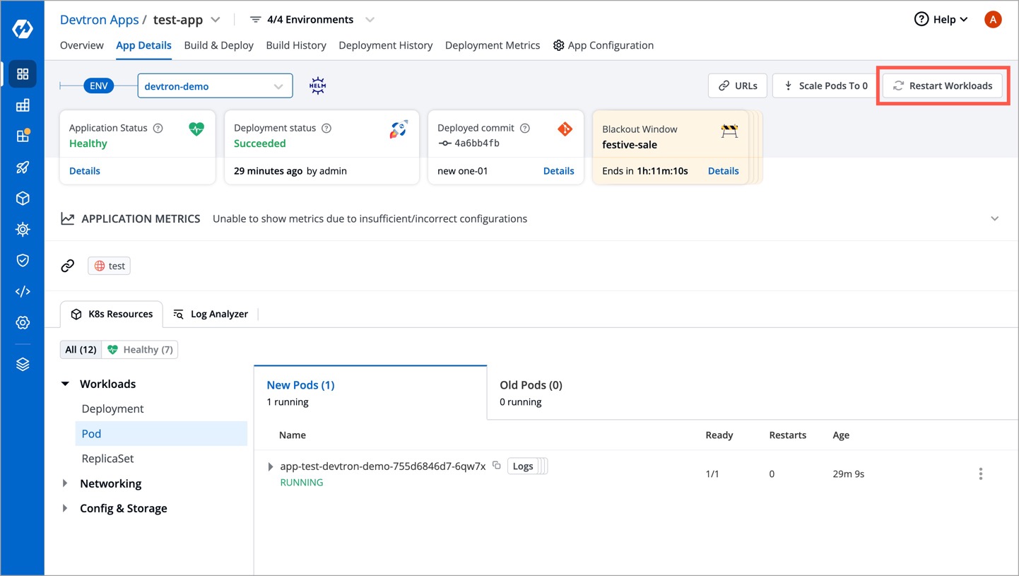 Figure 25a: Restart Workload