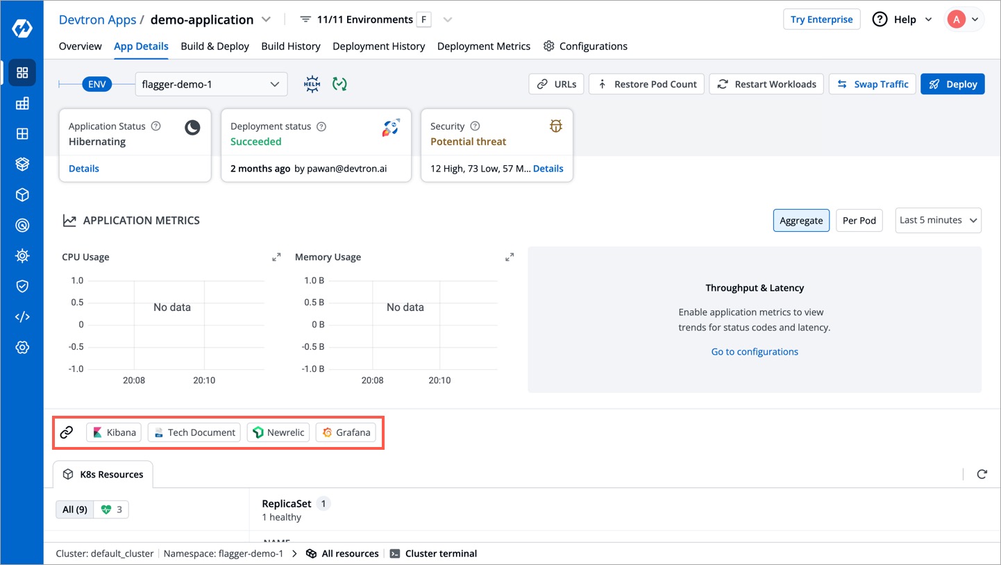 Figure 9: External Links
