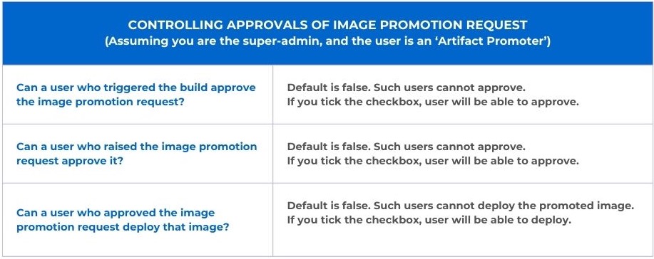 Figure 3: Controlling Approvals