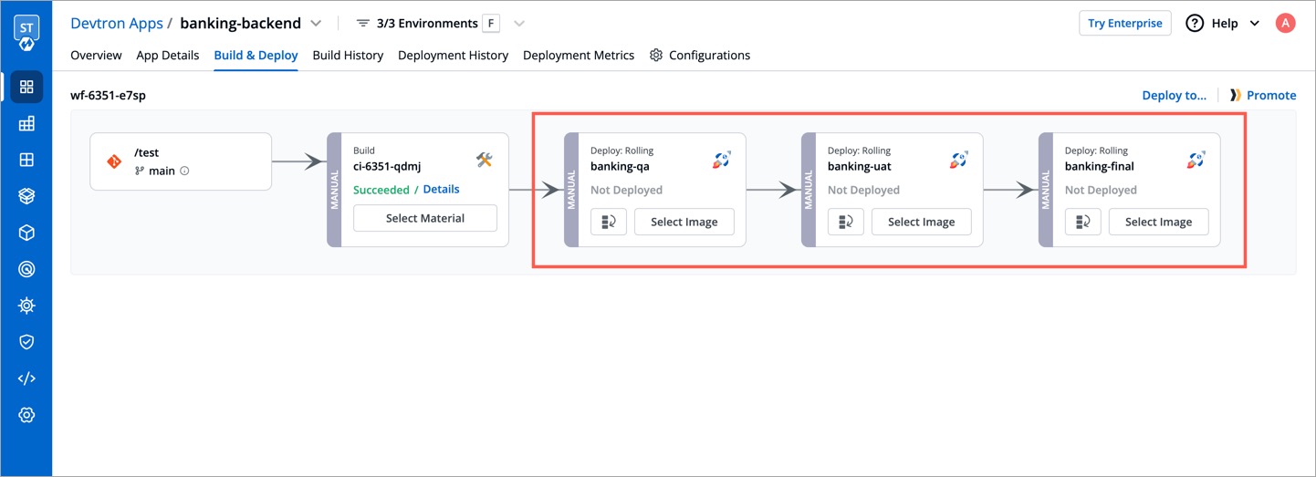 Figure 1: Workflow on Devtron