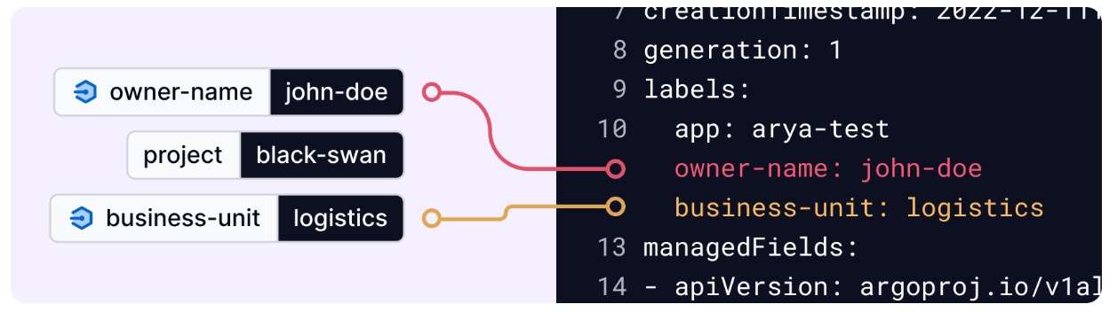 Figure 10c: How Tag Propagation Works