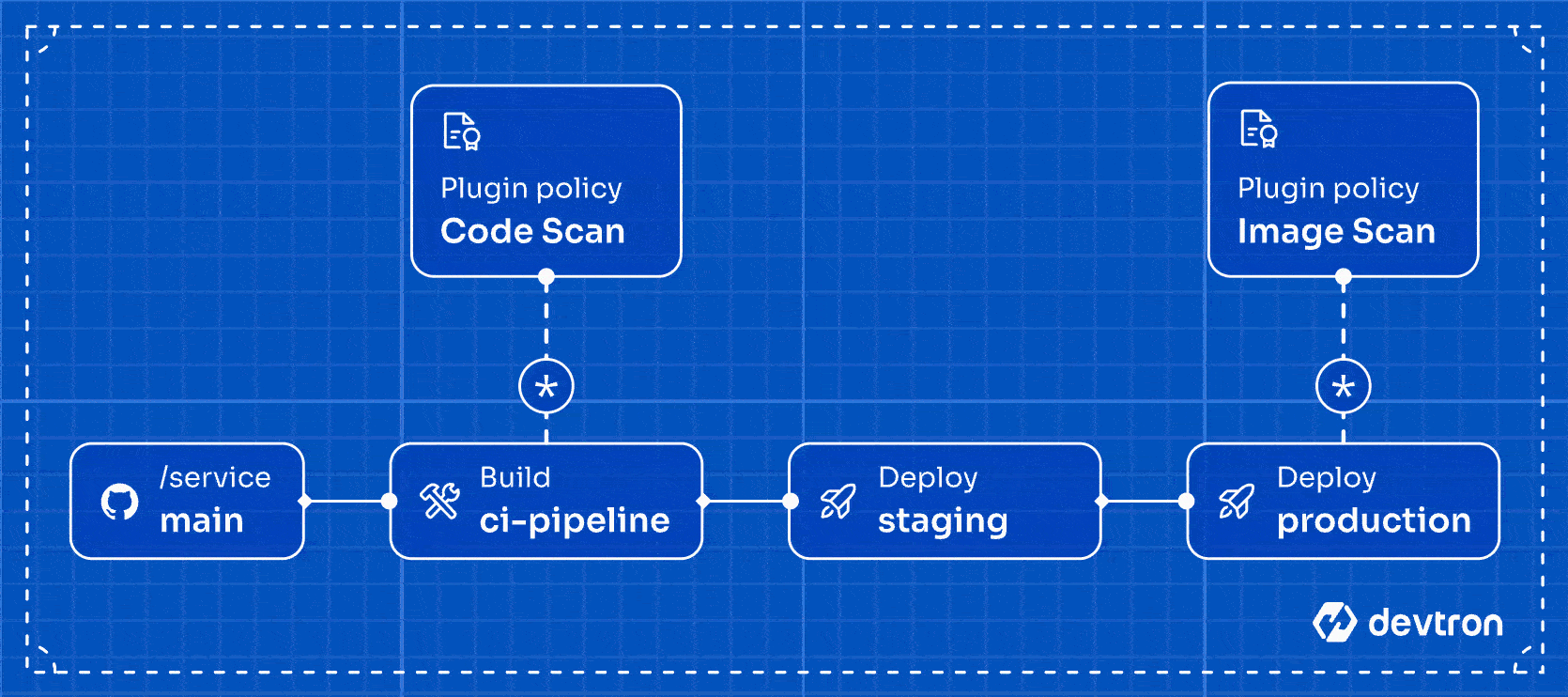 Figure 1: How Plugin Policy Works