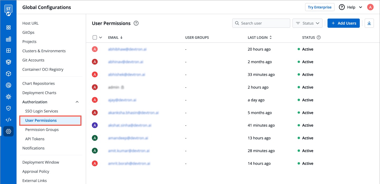 Figure 2: User Permissions in Global Configurations