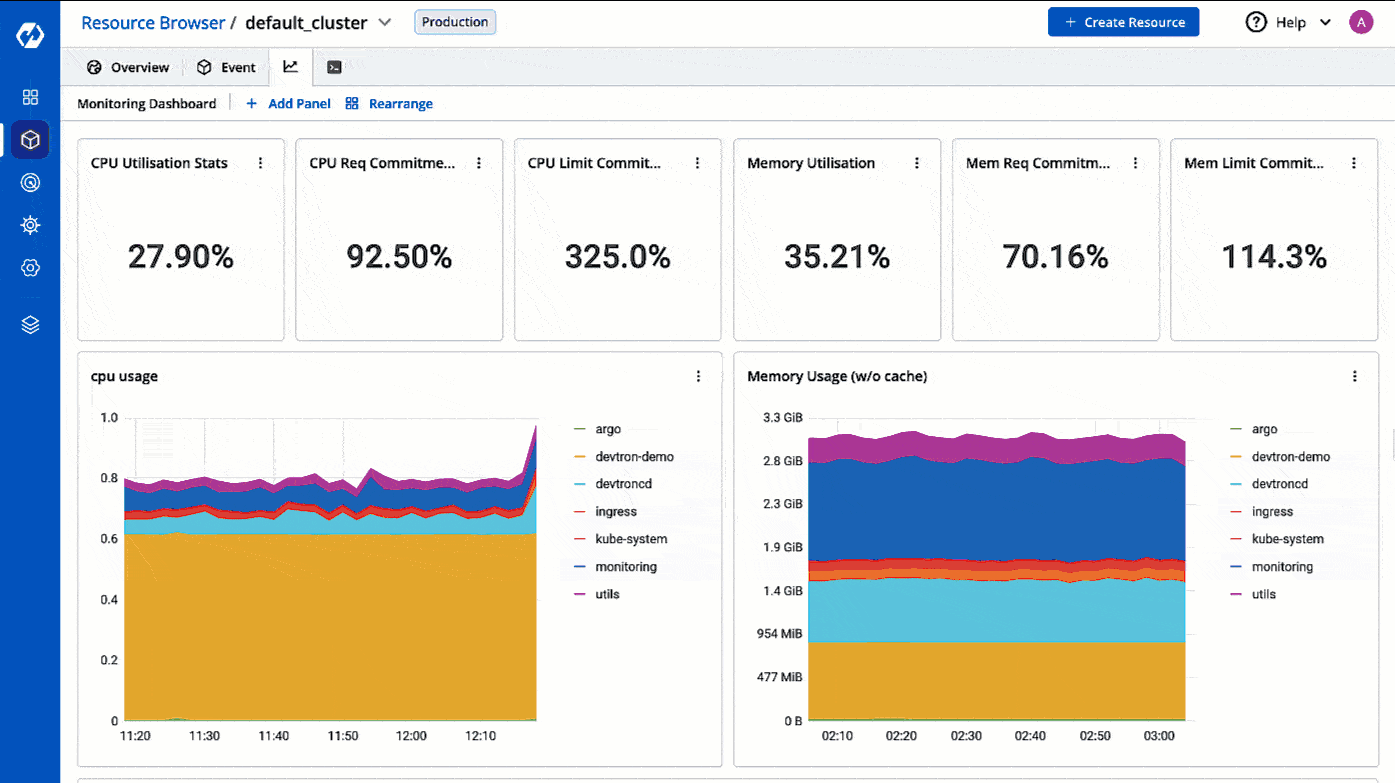 Adding Monitoring Visualizations