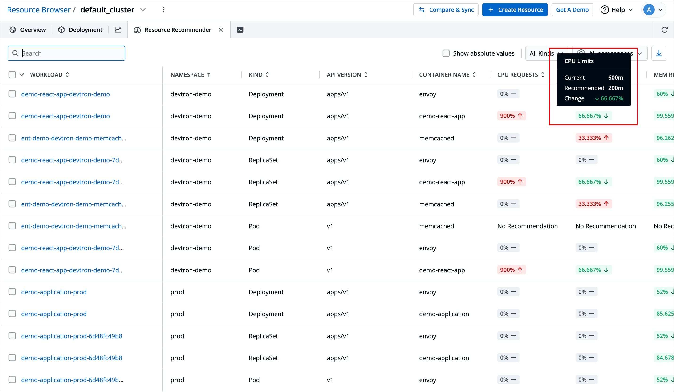 Figure 8b: Recommending for Decreasing Resources