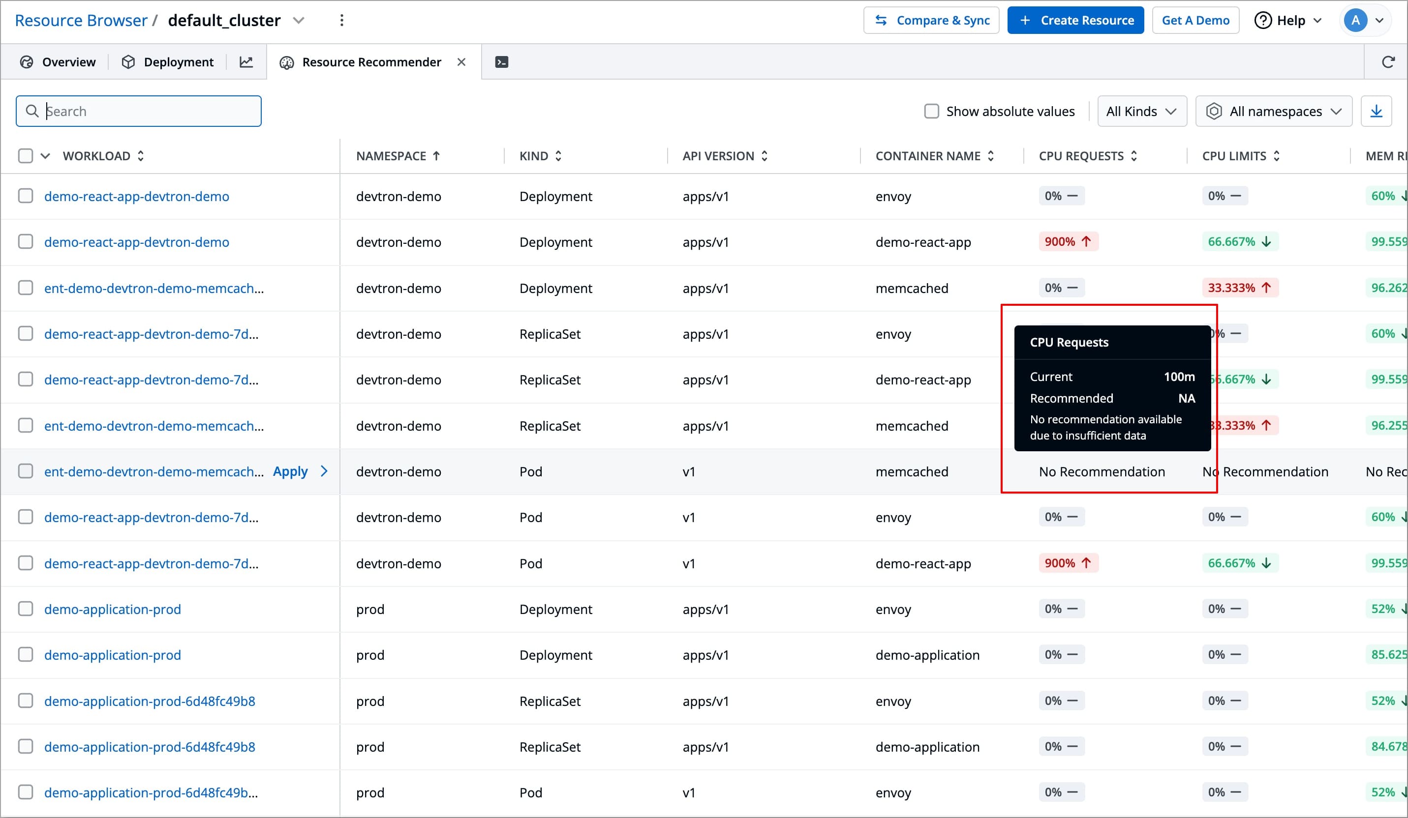 Figure 8d: No Recommendation