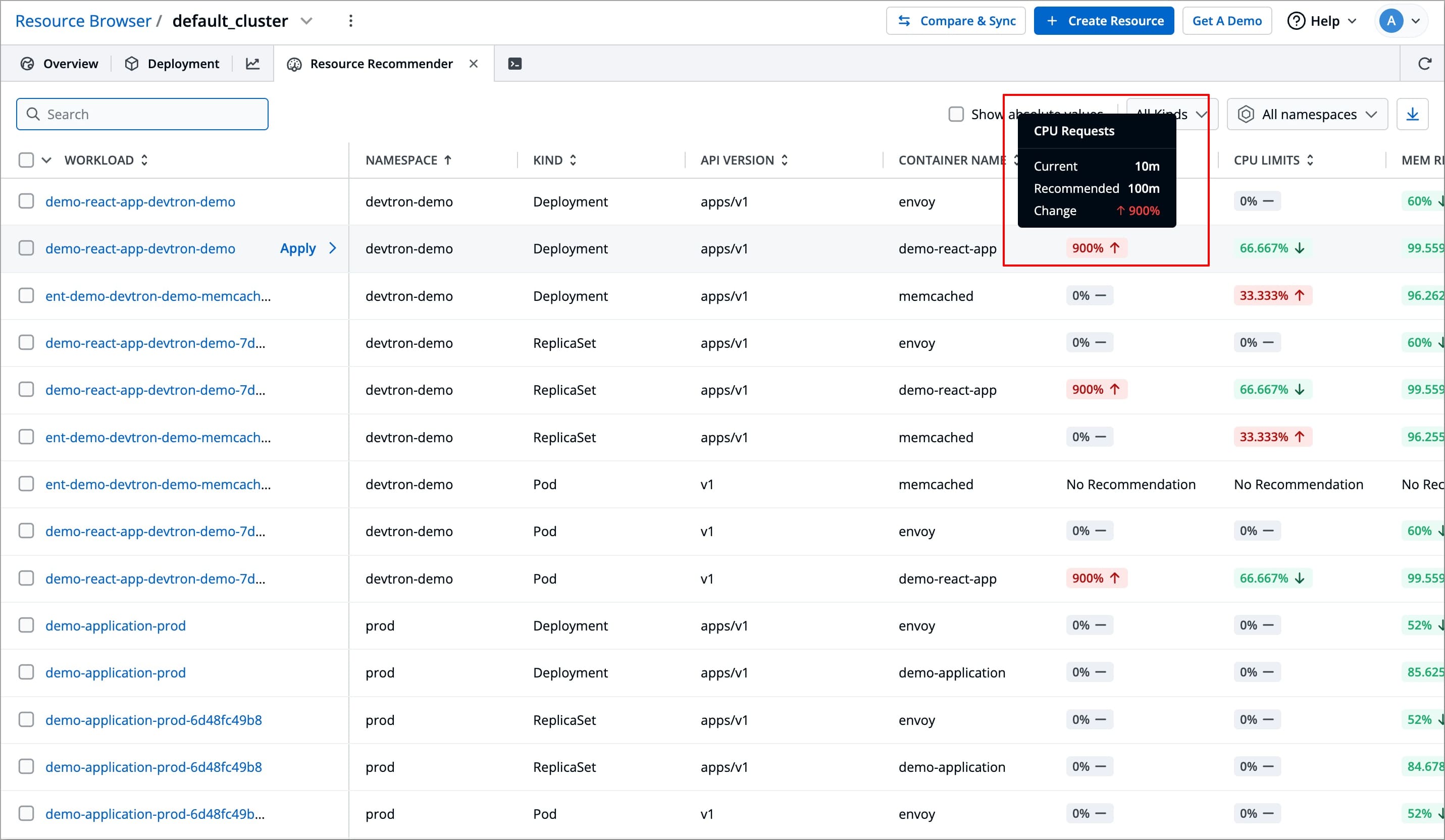 Figure 8a: Recommending for Increasing Resources