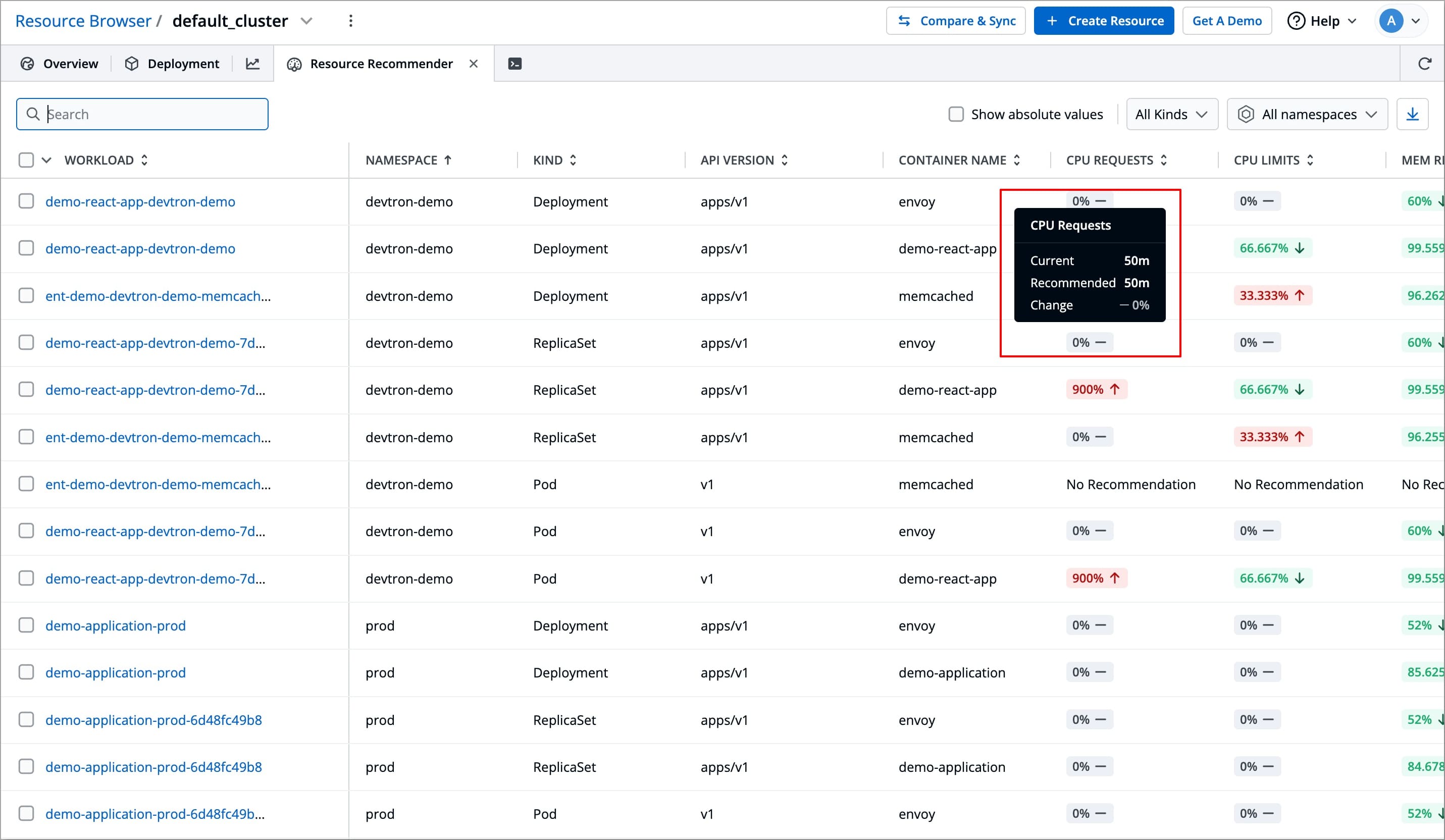 Figure 8c: Recommending to not take any action